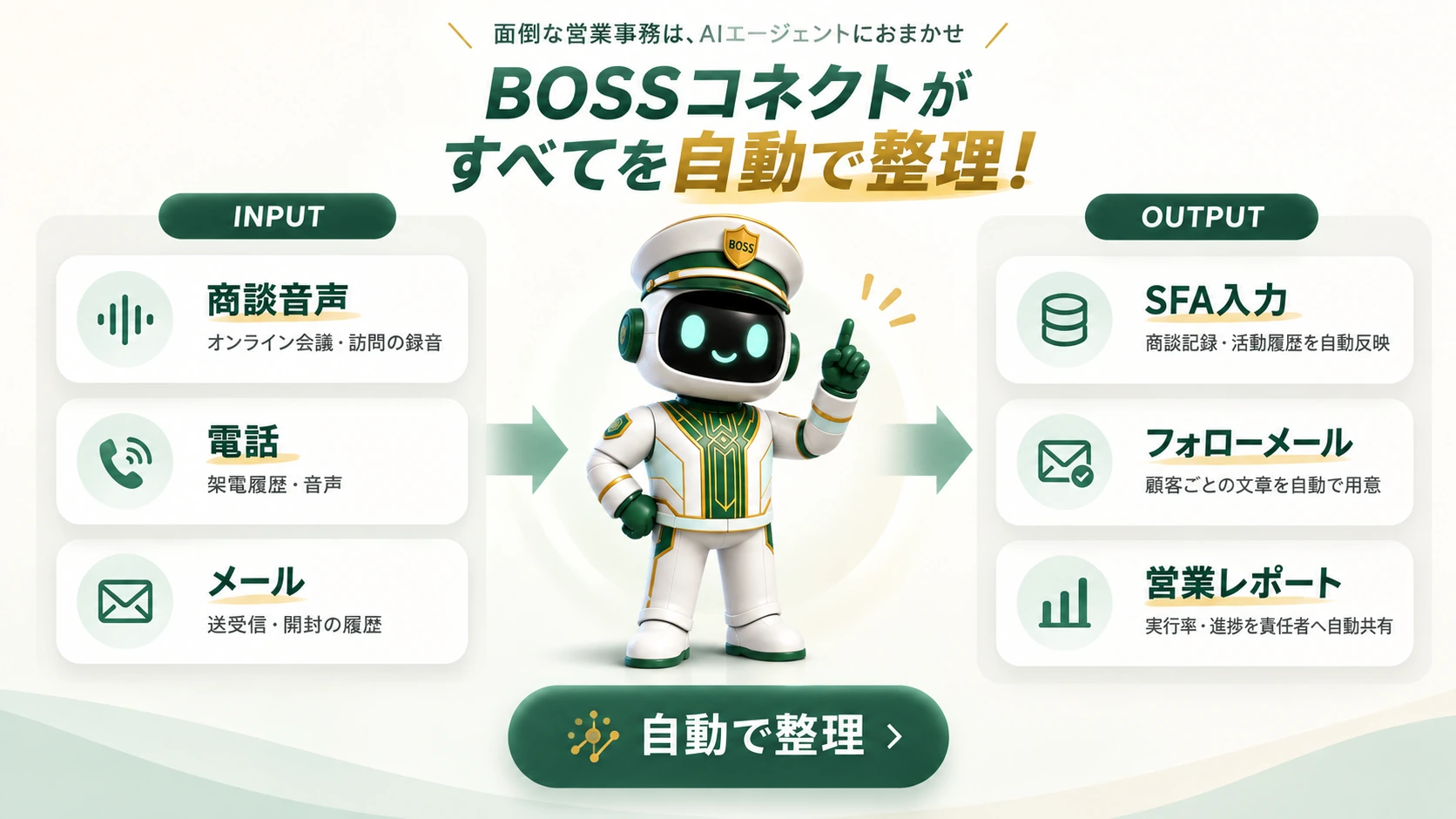 商談音声・電話・メールをBOSSコネクトが自動で整理し、SFA入力・フォローメール・営業レポートに変換する